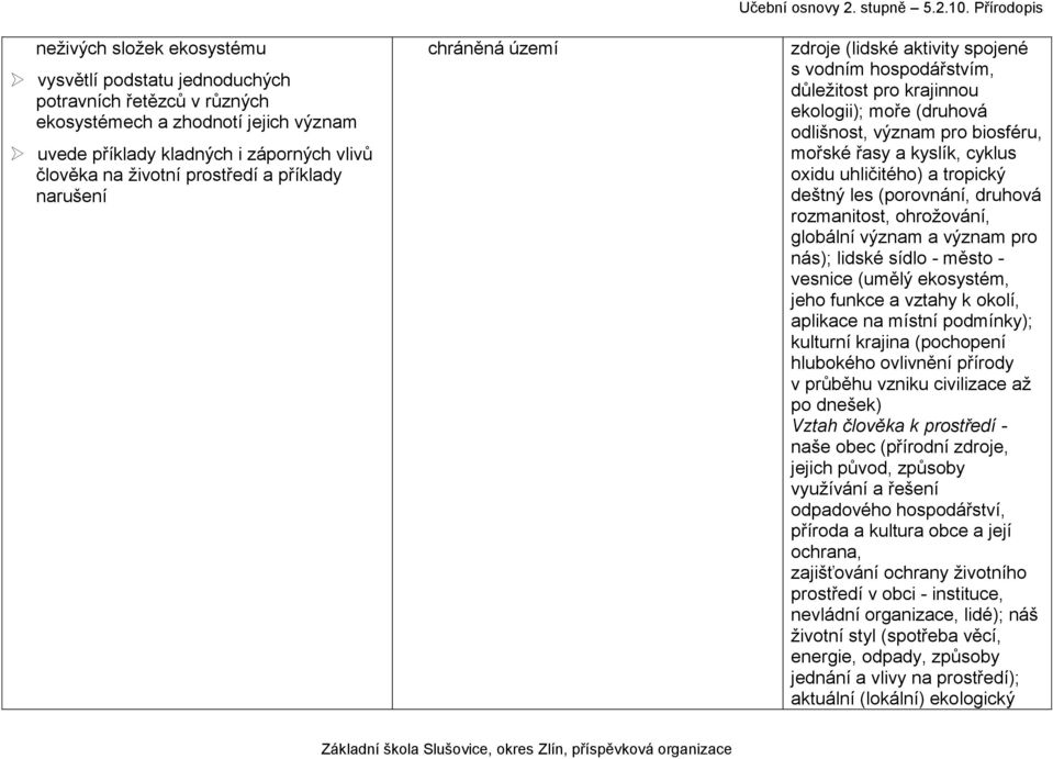 Přírodopis zdroje (lidské aktivity spojené s vodním hospodářstvím, důležitost pro krajinnou ekologii); moře (druhová odlišnost, význam pro biosféru, mořské řasy a kyslík, cyklus oxidu uhličitého) a