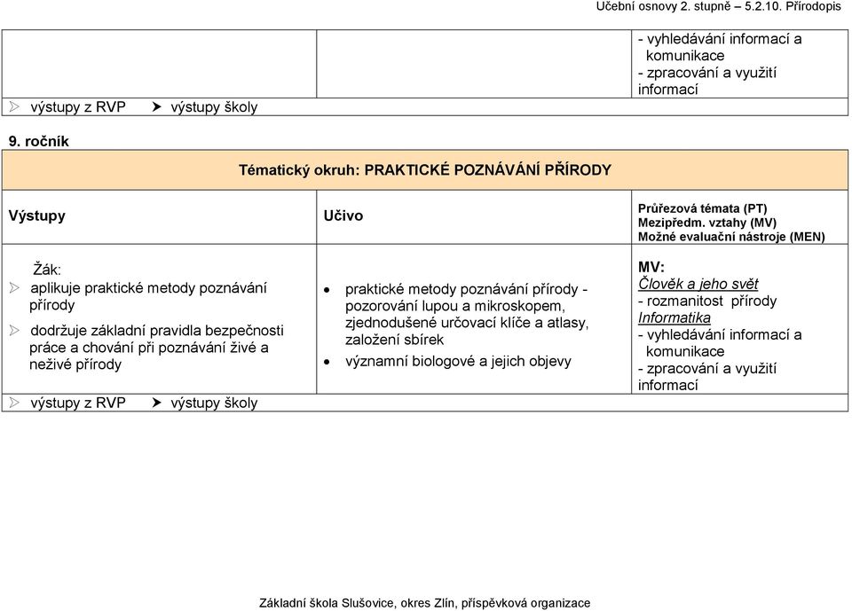 živé a neživé přírody výstupy školy praktické metody poznávání přírody - pozorování lupou a