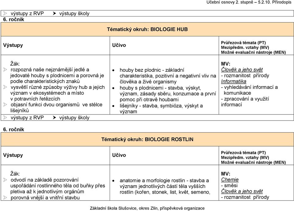 člověka a živé organismy houby s plodnicemi - stavba, výskyt, význam, zásady sběru, konzumace a první pomoc při otravě houbami lišejníky - stavba, symbióza, výskyt a význam 6.