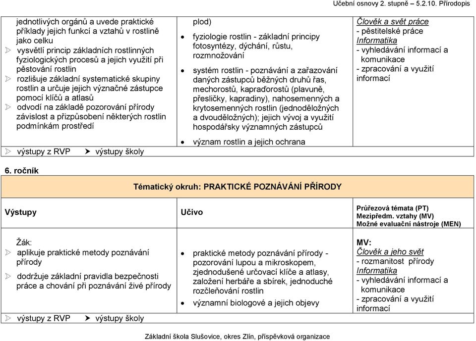 prostředí plod) fyziologie rostlin - základní principy fotosyntézy, dýchání, růstu, rozmnožování systém rostlin - poznávání a zařazování daných zástupců běžných druhů řas, mechorostů, kapraďorostů