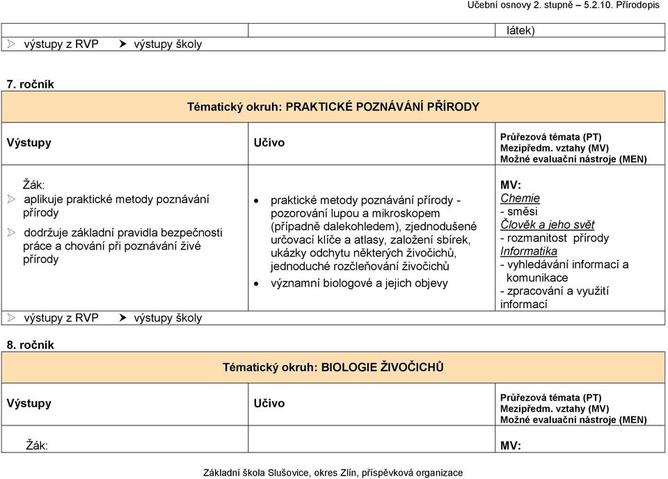 bezpečnosti práce a chování při poznávání živé přírody 8.