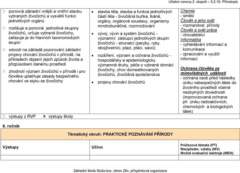 přírodě i pro člověka uplatňuje zásady bezpečného chování ve styku se živočichy 8.