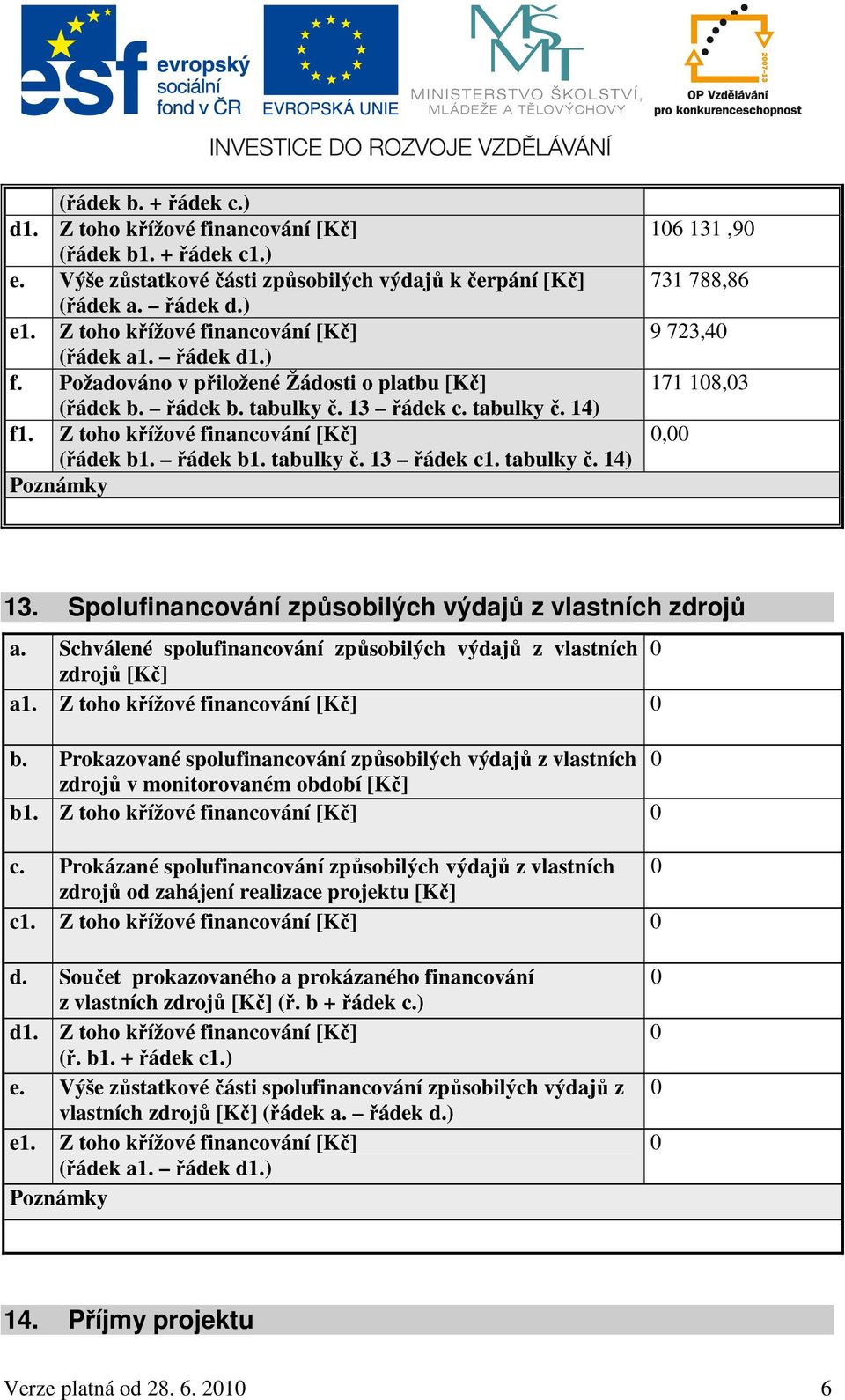 Z toho křížové financování [Kč] (řádek b1. řádek b1. tabulky č. 13 řádek c1. tabulky č. 14) 106 131,90 731 788,86 9 723,40 171 108,03 0,00 13. Spolufinancování způsobilých výdajů z vlastních zdrojů a.