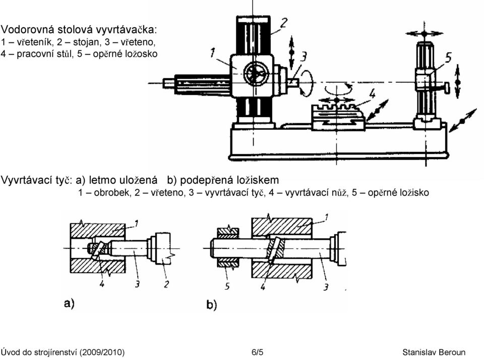 podepřená ložiskem 1 obrobek, 2 vřeteno, 3 vyvrtávací tyč, 4