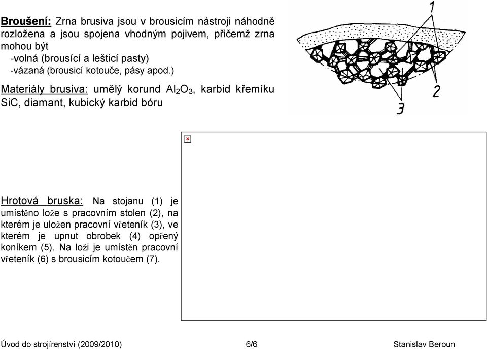 ) Materiály brusiva: umělý korund Al 2 O 3, karbid křemíku SiC, diamant, kubický karbid bóru Hrotová bruska: Na stojanu (1) je umístěno lože s