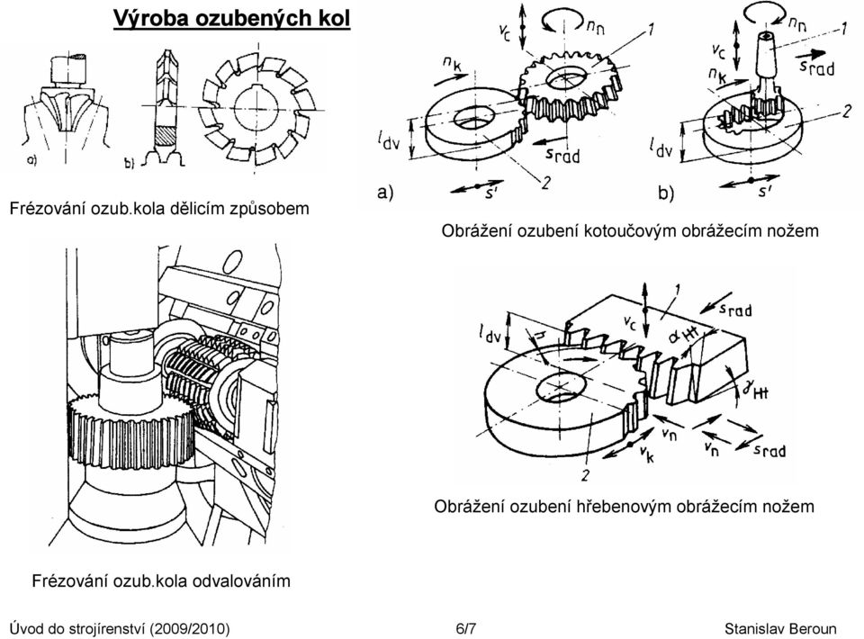 obrážecím nožem Obrážení ozubení hřebenovým obrážecím