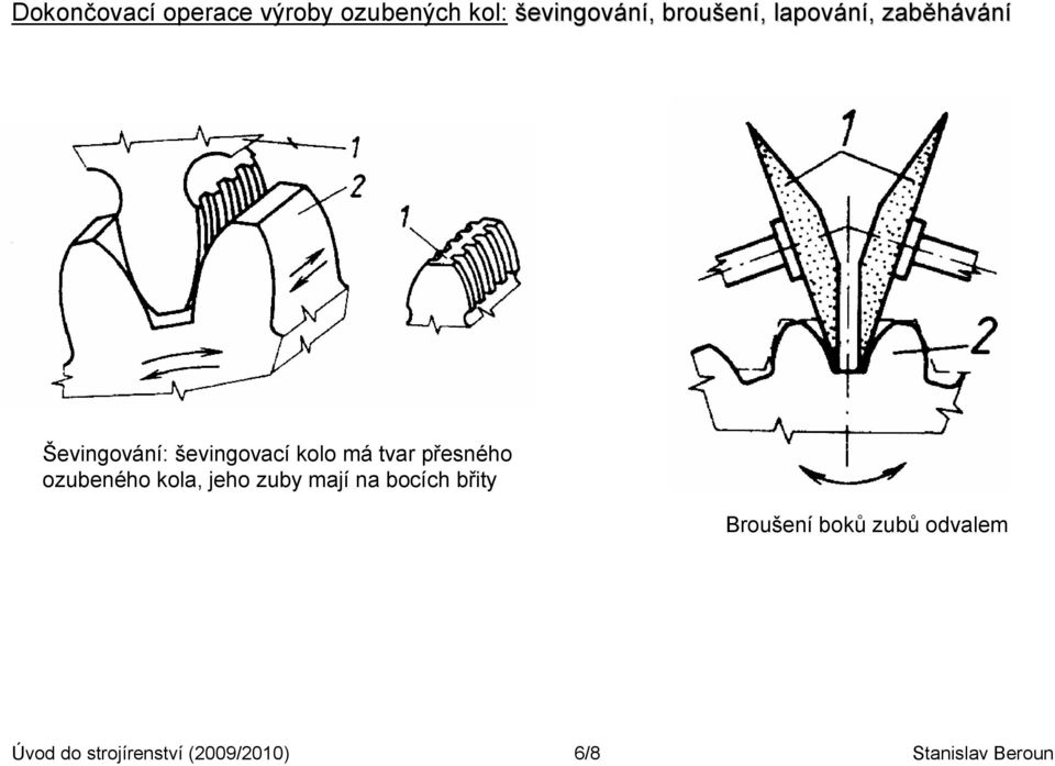 přesného ozubeného kola, jeho zuby mají na bocích břity Broušení