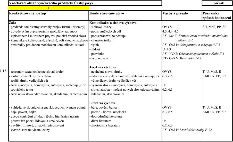 děl 4.3, 4.4, 4.