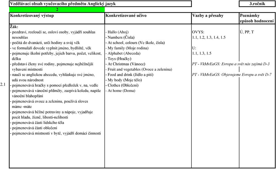 jejich barvu, počet, velikost, - Alphabet (Abeceda) 1.1, 1.3, 1.