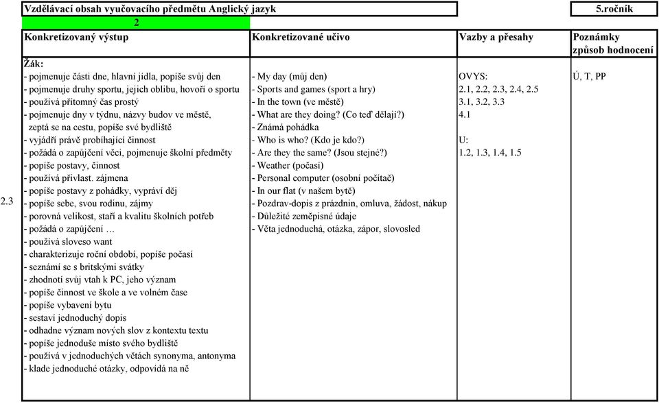 3, 2.4, 2.5 - používá přítomný čas prostý - In the town (ve městě) 3.1, 3.2, 3.3 - pojmenuje dny v týdnu, názvy budov ve městě, - What are they doing? (Co teď dělají?) 4.