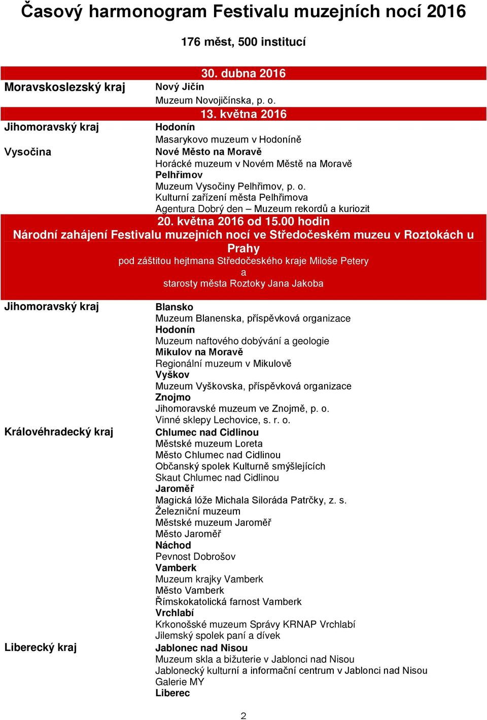 Kulturní zařízení města Pelhřimova Agentura Dobrý den Muzeum rekordů a kuriozit 20. května 2016 od 15.