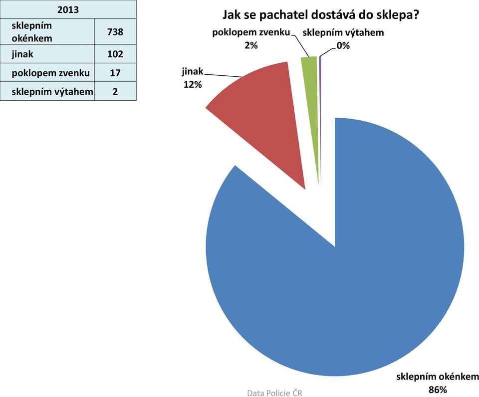 se pachatel dostává do sklepa?