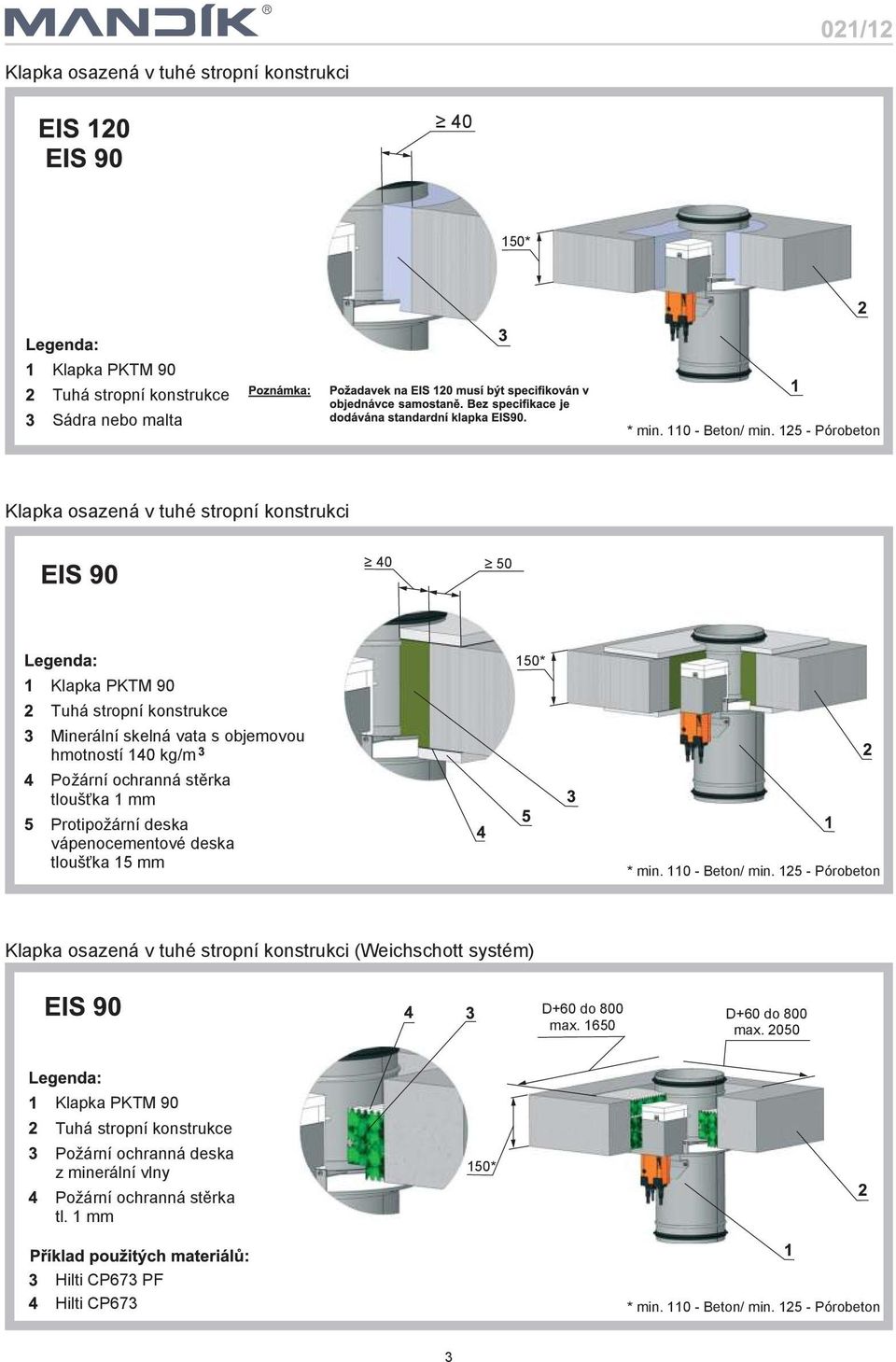 tlouka 1 mm Protipoární deska vápenocementové deska tlouka 15 mm 150* * min. 110 Beton/ min.