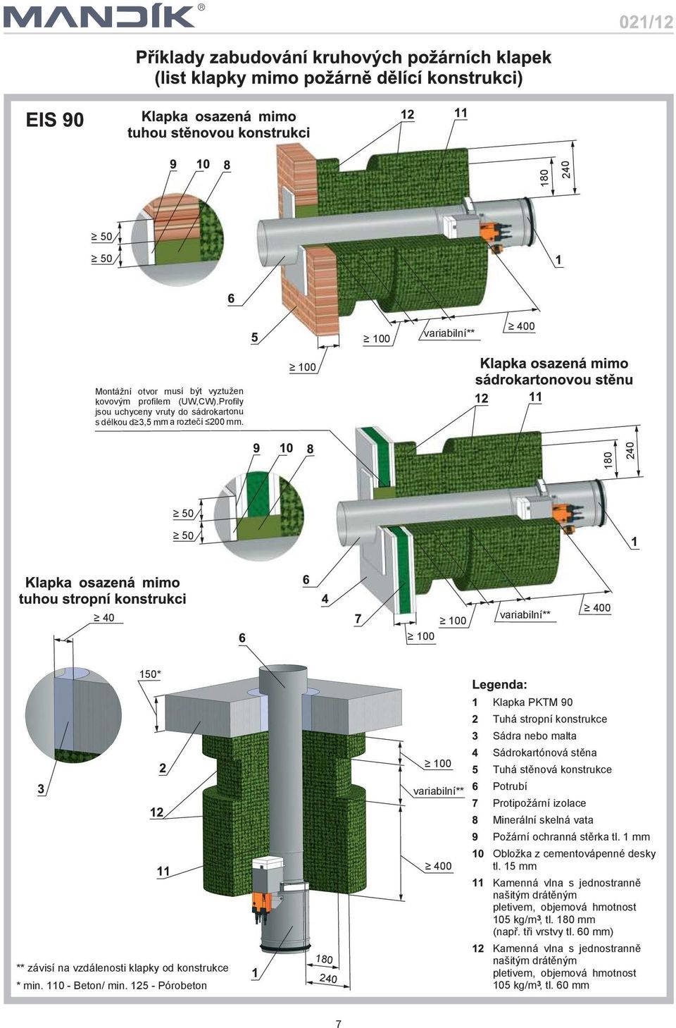 125 Pórobeton 180 240 variabilní** 400 Sádrokartónová stìna Tuhá stìnová konstrukce Potrubí Protipoární izolace Minerální skelná vata Poární ochranná stìrka tl.