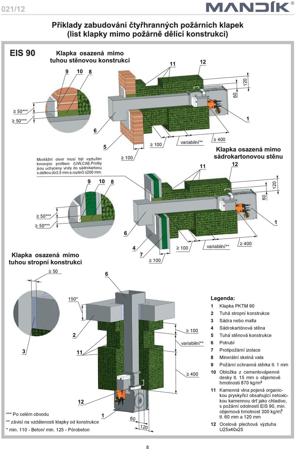 125 Pórobeton 60 120 variabilní** 400 Tuhá stropní konstrukce Sádra nebo malta Sádrokartónová stìna Tuhá stìnová konstrukce Potrubí Protipoární izolace Minerální skelná vata Poární ochranná stìrka