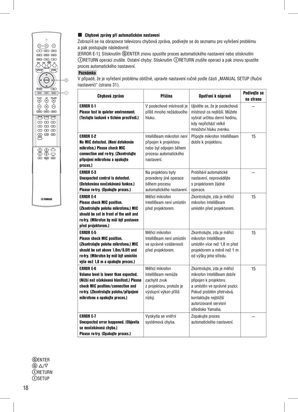 V případě, že je vyřešení problému obtížné, upravte nastavení ručně podle části MANUAL SETUP (Ruční nastavení) (strana 31).