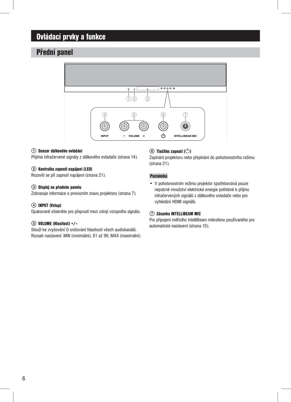 4 INPUT (Vstup) Opakovaně stiskněte pro přepnutí mezi zdroji vstupního signálu. 5 VOLUME (Hlasitost) +/ Slouží ke zvyšování či snižování hlasitosti všech audiokanálů.