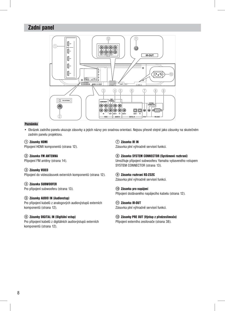 4 Zásuvka SUBWOOFER Pro připojení subwooferu (strana 13). 5 Zásuvky AUDIO IN (Audiovstup) Pro připojení kabelů z analogových audiovýstupů externích komponentů (strana 12).