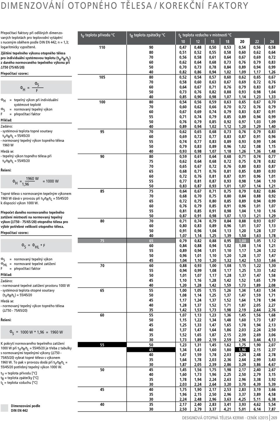 individuální systémové teplotě Φ S = normovaný tepelný výkon F = přepočítací faktor Příklad: Zadáno: - systémová teplota topné soustavy t V /t R /t L = 55/45/ - normovaný tepelný výkon topného tělesa