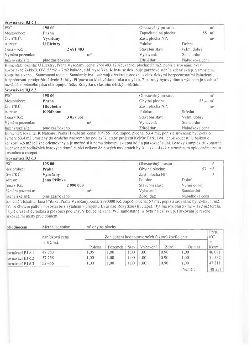 Komentář: lokalita: U Elektry. Praha Vysočany, cena: 2681403,12 Kč. započ. plocha: 55 m2. popis a srovnání: byt v novostavbě 2+kk/B, OV, 55m2 + 7m2 balkón, cihl. vyzdívka.