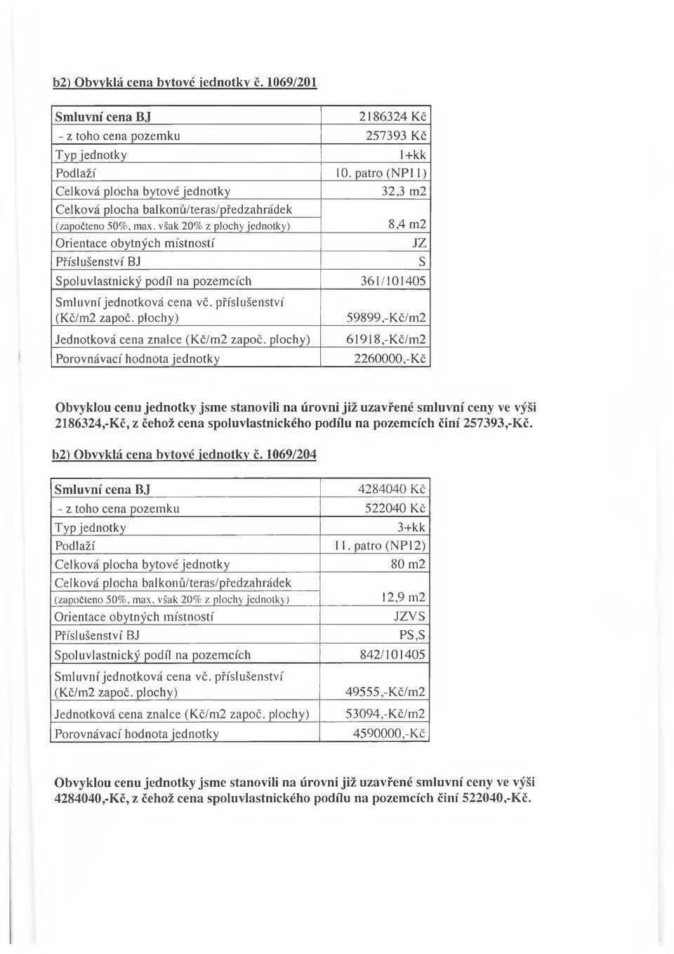 však 20% z plochy jednotky) 8,4 m2 Orientace obytných místností JZ Příslušenství BJ s Spoluvlastnický podíl na pozemcích 361/101405 Smluvní jednotková cena vč. příslušenství (Kč/m2 započ.