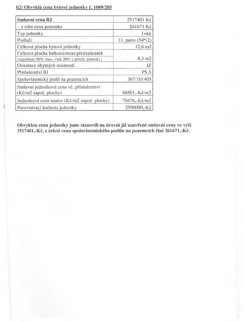 však 20% z plochy jednotky) 8,3 m2 Orientace obytných místností JZ Příslušenství BJ PS,S Spoluvlastnický podíl na pozemcích 367/101405 Smluvní jednotková cena vč.