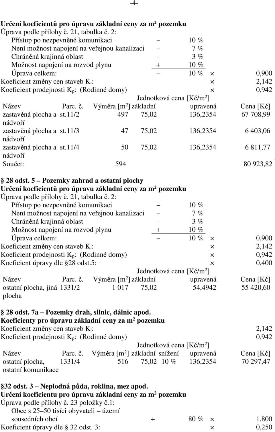 změny cen staveb K i : 2,142 Koeficient prodejnosti K p : (Rodinné domy) 0,942 Jednotková cena [Kč/m 2 ] Název Parc. č. Výměra [m 2 ] základní upravená Cena [Kč] zastavěná plocha a st.
