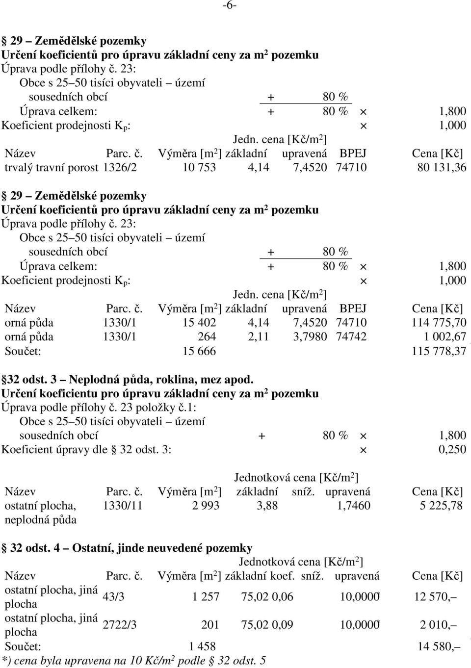 Výměra [m 2 ] základní upravená BPEJ Cena [Kč] trvalý travní porost 1326/2 10 753 4,14 7,4520 74710 80 131,36 29 Zemědělské pozemky Určení koeficientů pro úpravu základní ceny za m 2 pozemku Úprava