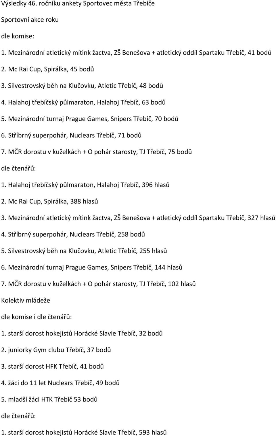 Mezinárodní turnaj Prague Games, Snipers Třebíč, 70 bodů 6. Stříbrný superpohár, Nuclears Třebíč, 71 bodů 7. MČR dorostu v kuželkách + O pohár starosty, TJ Třebíč, 75 bodů 1.