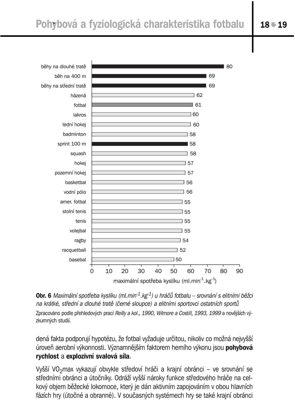 , 1990, Wilmore a Costill, 1993, 1999 a novějších výzkumných studií. dená fakta podporují hypotézu, že fotbal vyžaduje určitou, nikoliv co možná nejvyšší úroveň aerobní výkonnosti.