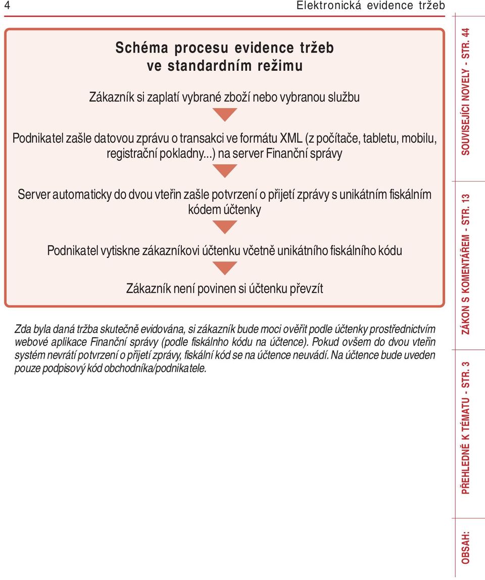 ..) na server Finanční správy Server automaticky do dvou vteřin zašle potvrzení o přijetí zprávy s unikátním fiskálním kódem účtenky Podnikatel vytiskne zákazníkovi účtenku včetně unikátního