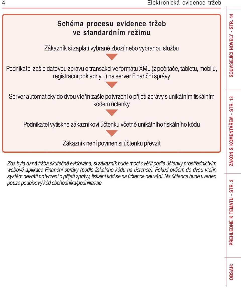 ..) na server Finanční správy Server automaticky do dvou vteřin zašle potvrzení o přijetí zprávy s unikátním fiskálním kódem účtenky Podnikatel vytiskne zákazníkovi účtenku včetně unikátního