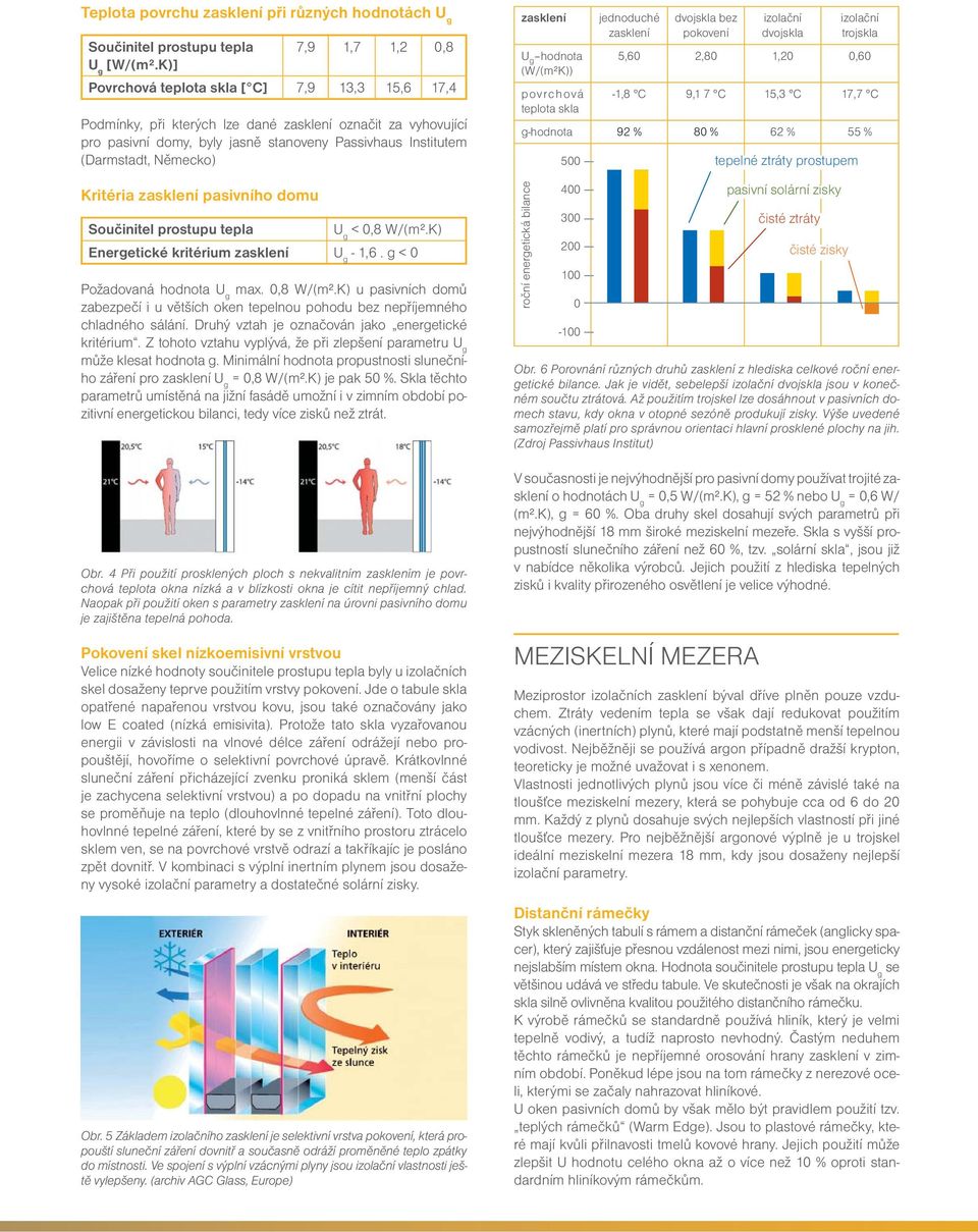 Kritéria zasklení pasivního domu Součinitel prostupu tepla < 0,8 W/(m².K) Energetické kritérium zasklení - 1,6. g < 0 Požadovaná hodnota max. 0,8 W/(m².K) u pasivních domů zabezpečí i u větších oken tepelnou pohodu bez nepříjemného chladného sálání.
