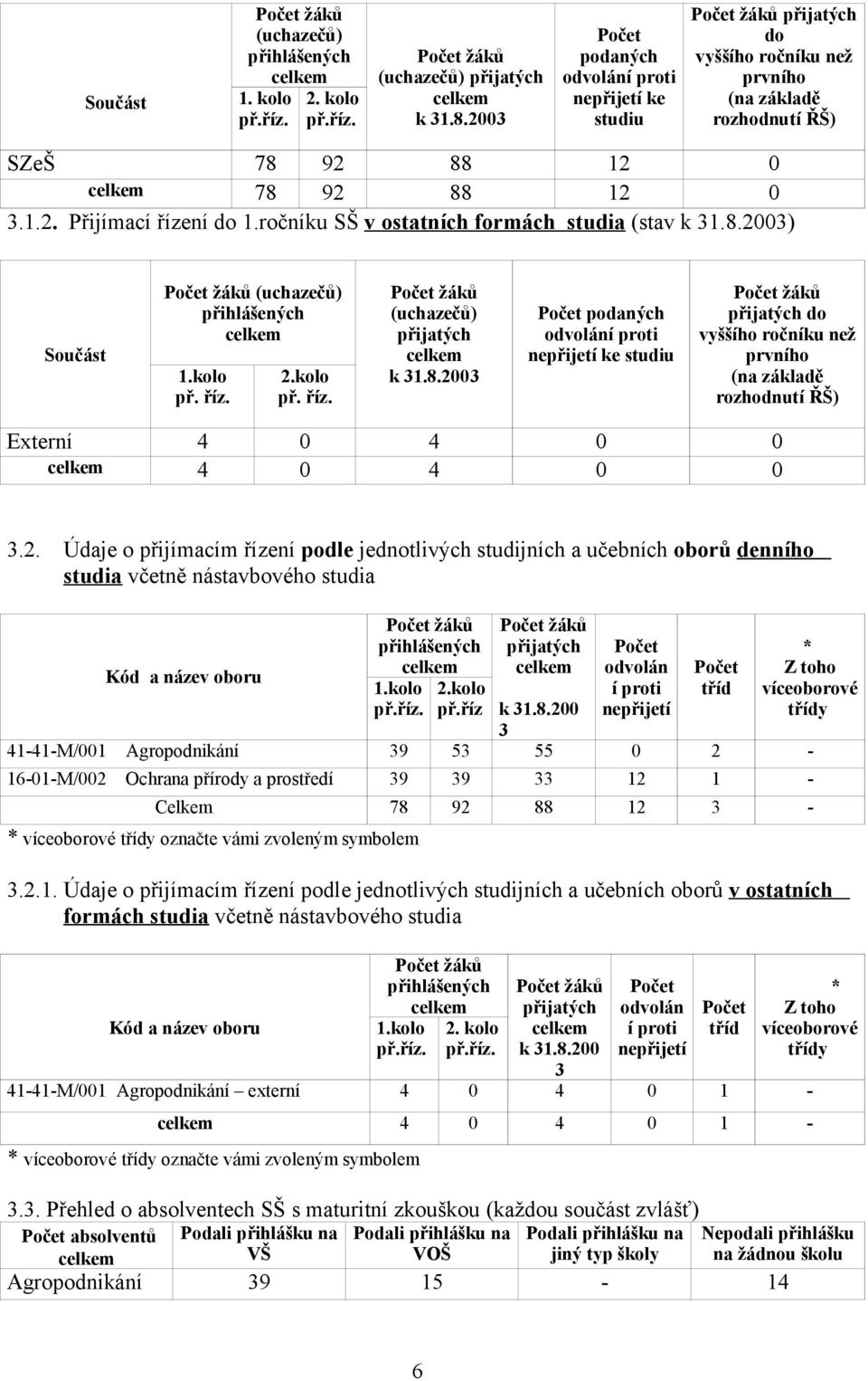 ročníku SŠ v ostatních formách studia (stav k 31.8.