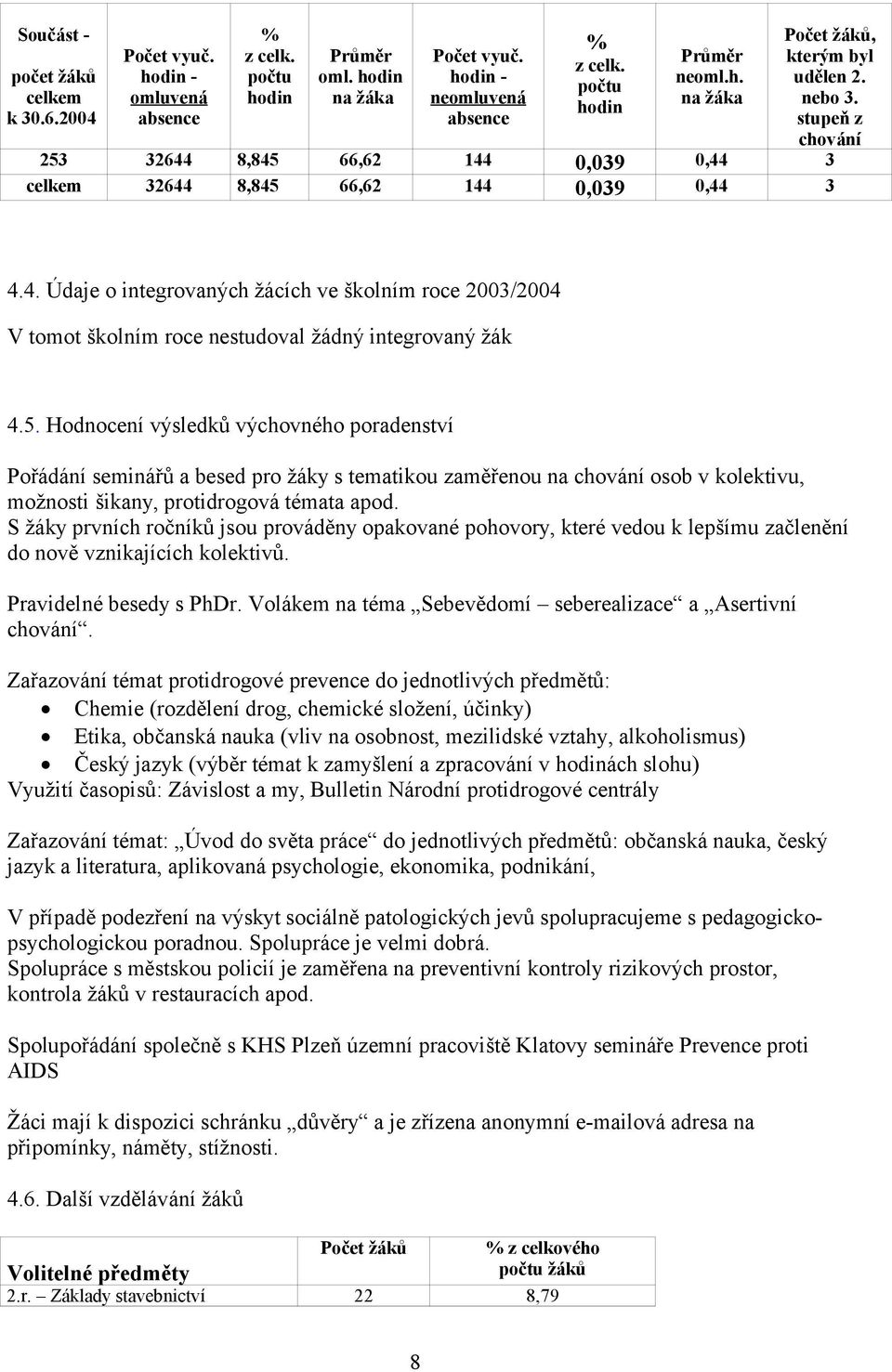 5. Hodnocení výsledků výchovného poradenství Pořádání seminářů a besed pro žáky s tematikou zaměřenou na chování osob v kolektivu, možnosti šikany, protidrogová témata apod.
