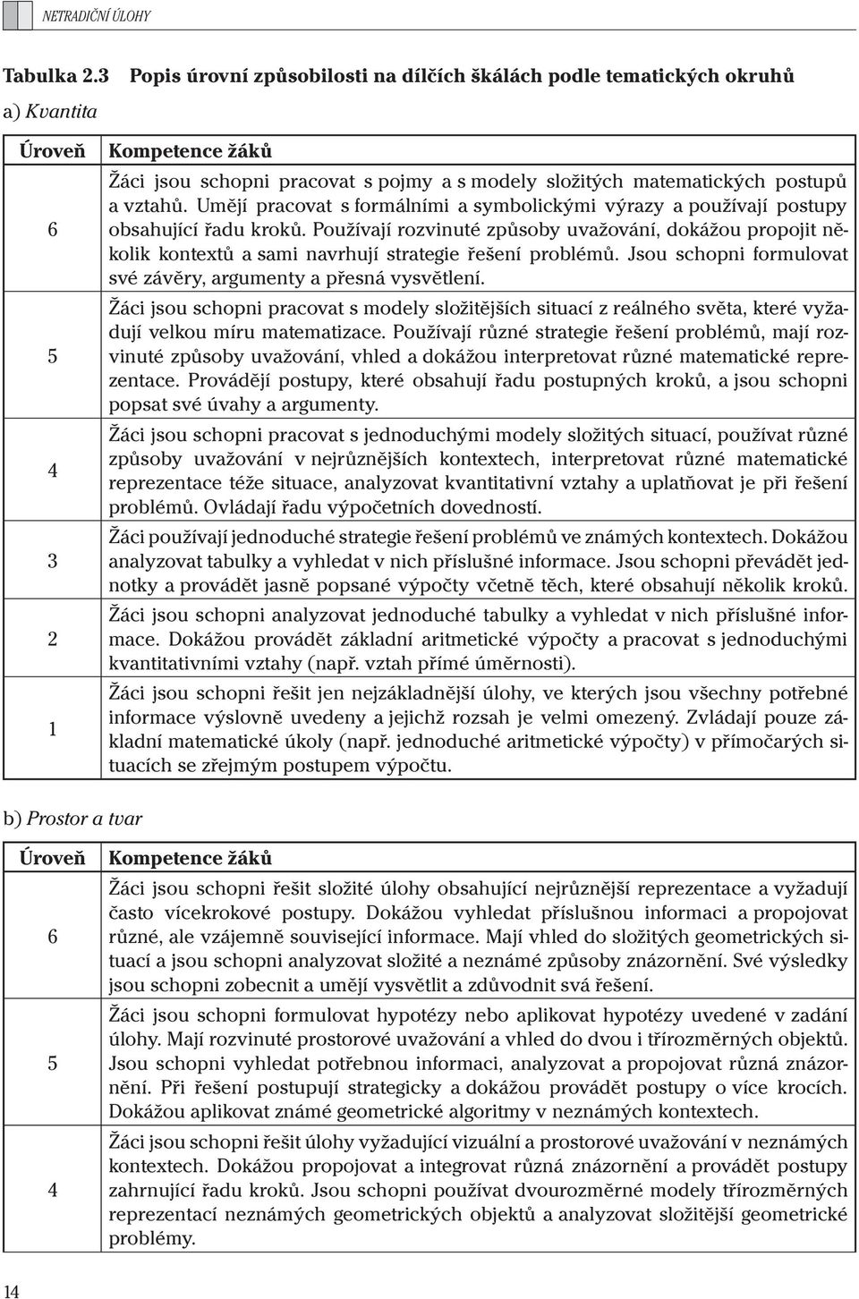 vztahů. Umějí pracovat s formálními a symbolickými výrazy a používají postupy obsahující řadu kroků.