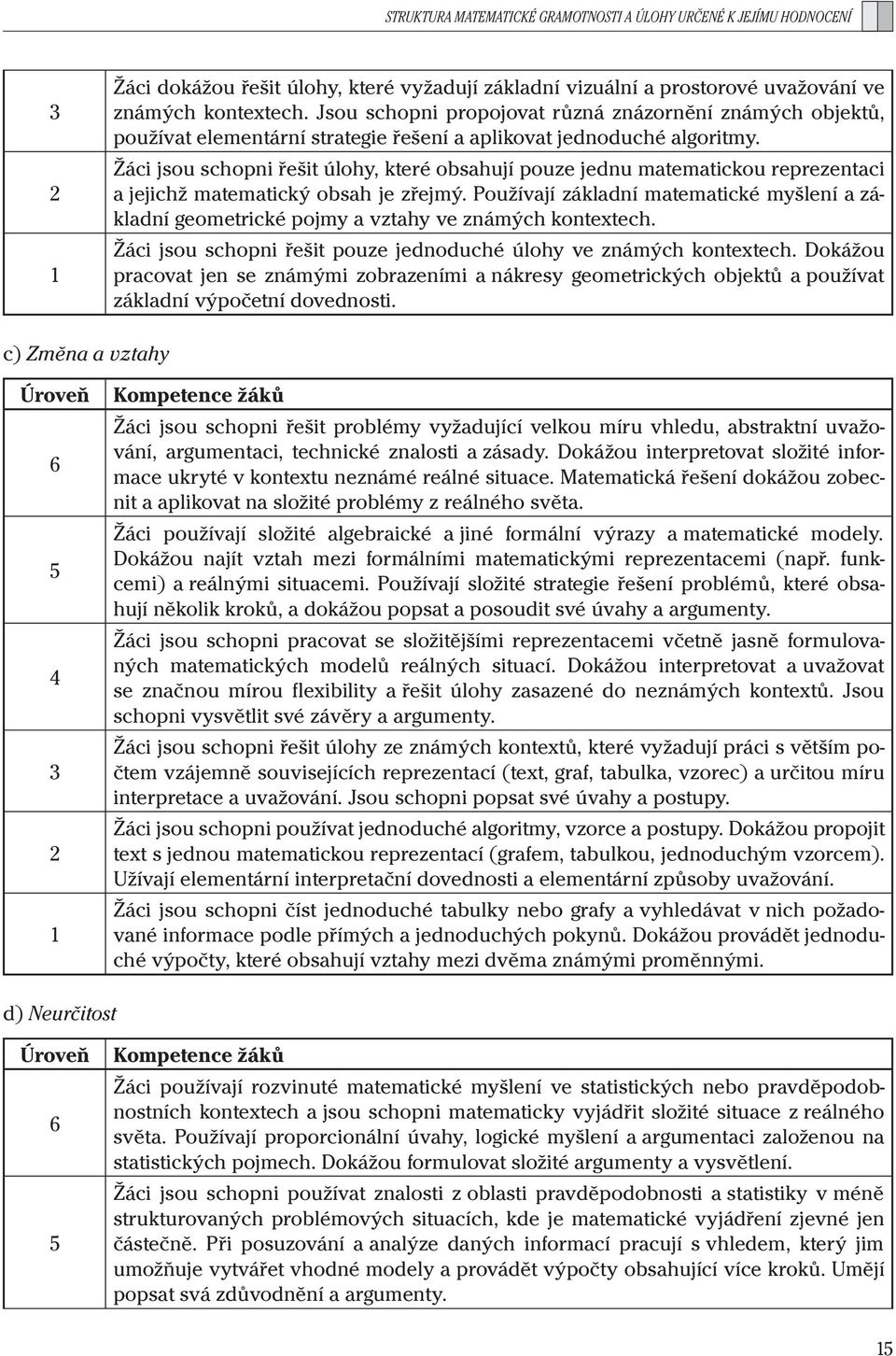 Žáci jsou schopni řešit úlohy, které obsahují pouze jednu matematickou reprezentaci a jejichž matematický obsah je zřejmý.