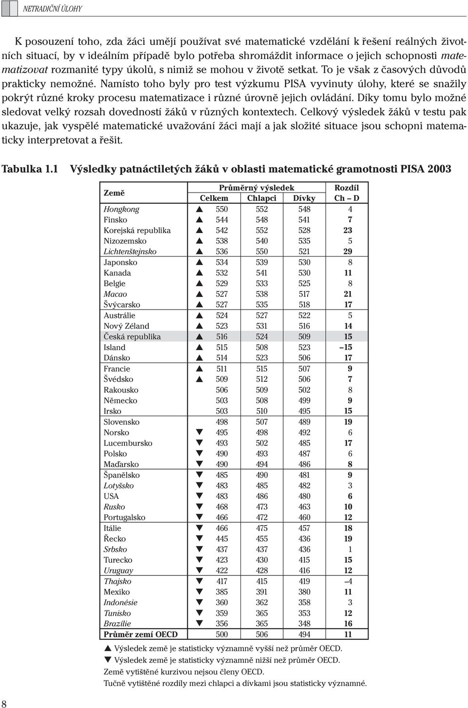 Namísto toho byly pro test výzkumu PISA vyvinuty úlohy, které se snažily pokrýt různé kroky procesu matematizace i různé úrovně jejich ovládání.