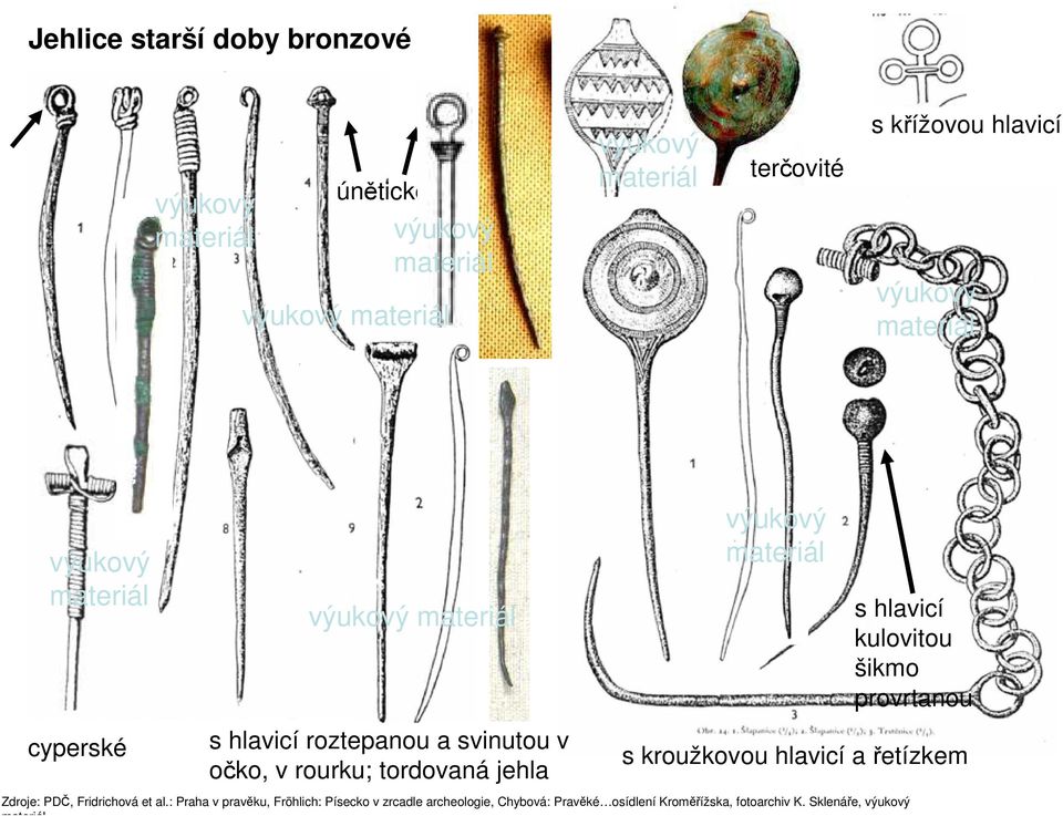 provrtanou s kroužkovou hlavicí a řetízkem Zdroje: PDČ, Fridrichová et al.