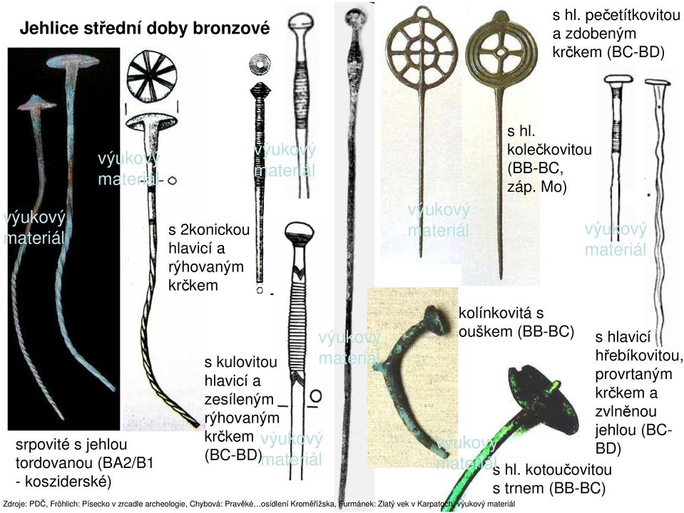 krčkem s kulovitou hlavicí a zesíleným rýhovaným krčkem (BC-BD) Zdroje: PDČ, Fröhlich: Písecko v zrcadle archeologie, Chybová: