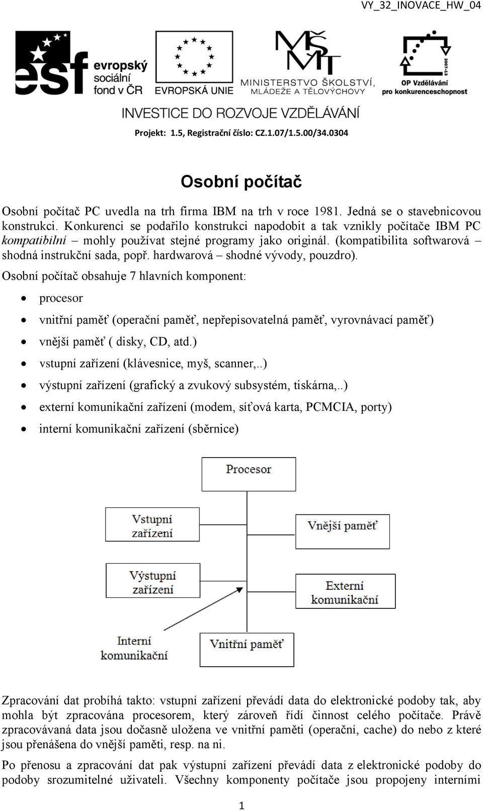 hardwarová shodné vývody, pouzdro). Osobní počítač obsahuje 7 hlavních komponent: procesor vnitřní paměť (operační paměť, nepřepisovatelná paměť, vyrovnávací paměť) vnější paměť ( disky, CD, atd.