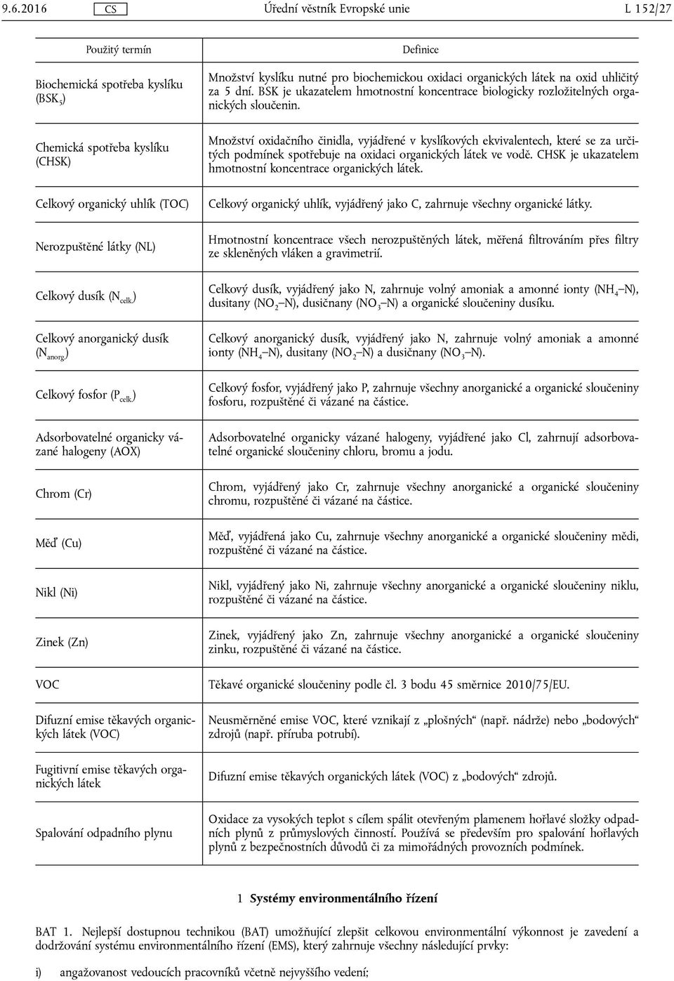 ) Adsorbovatelné organicky vázané halogeny (AOX) Chrom (Cr) Měď (Cu) Nikl (Ni) Zinek (Zn) VOC Difuzní emise těkavých organických látek (VOC) Fugitivní emise těkavých organických látek Definice