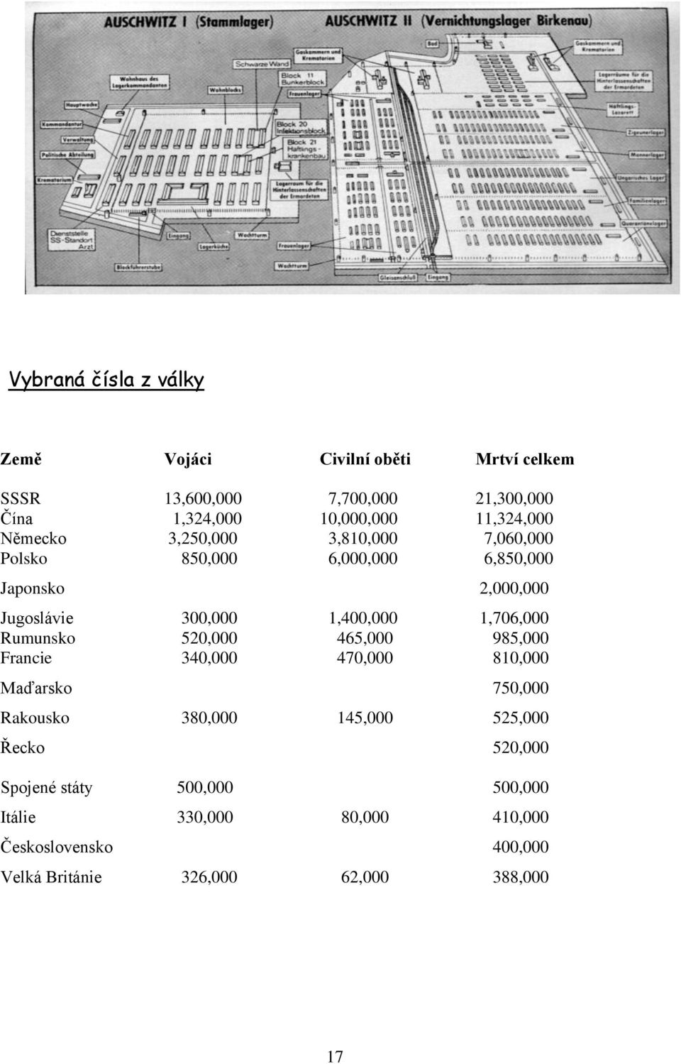 1,400,000 1,706,000 Rumunsko 520,000 465,000 985,000 Francie 340,000 470,000 810,000 Maďarsko 750,000 Rakousko 380,000 145,000