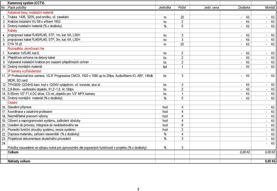 6, ks 2 8 Přepěťová ochrana na datový kabel ks 2 9 Vybavená instalační krabice pro osazení přepěťových ochran ks 2 10 Drobný montážní materiál kpl 1 IP kamery a příslušenství 11.