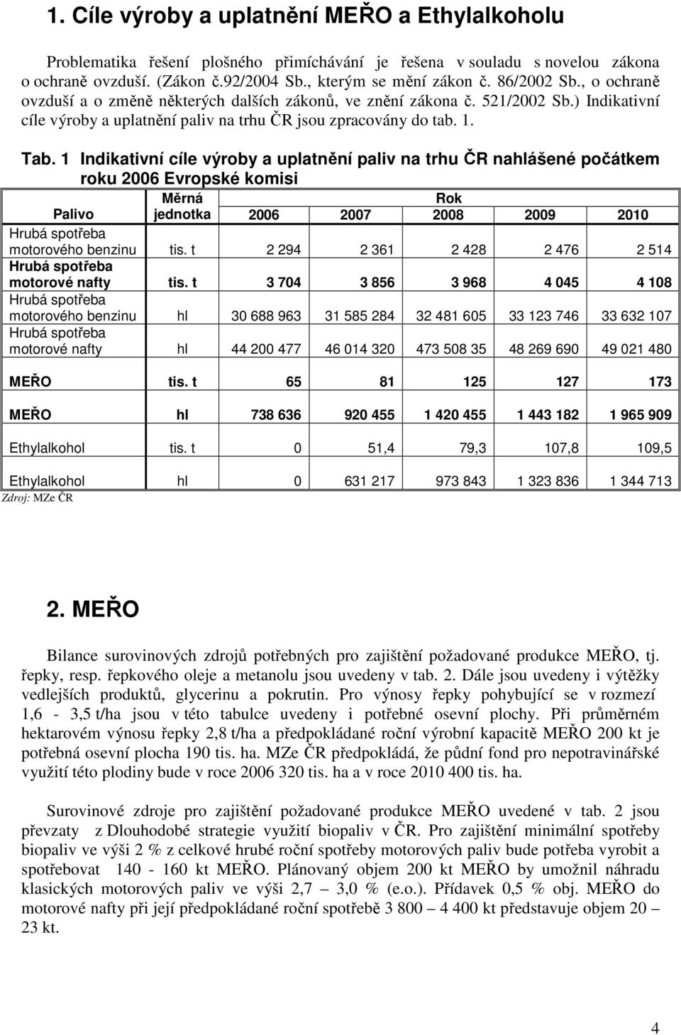 1 Indikativní cíle výroby a uplatnění paliv na trhu ČR nahlášené počátkem roku 2006 Evropské komisi Měrná Rok Palivo jednotka 2006 2007 2008 2009 2010 Hrubá spotřeba motorového benzinu tis.