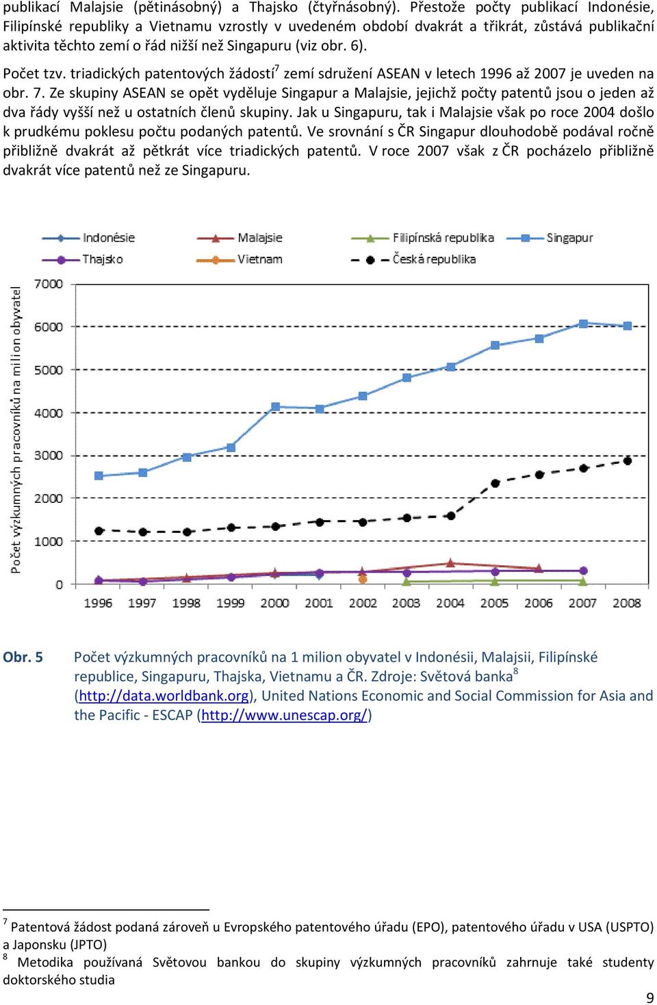 Počet tzv. triadických patentových žádostí 7 zemí sdružení ASEAN v letech 1996 až 2007 je uveden na obr. 7. Ze skupiny ASEAN se opět vyděluje Singapur a Malajsie, jejichž počty patentů jsou o jeden až dva řády vyšší než u ostatních členů skupiny.
