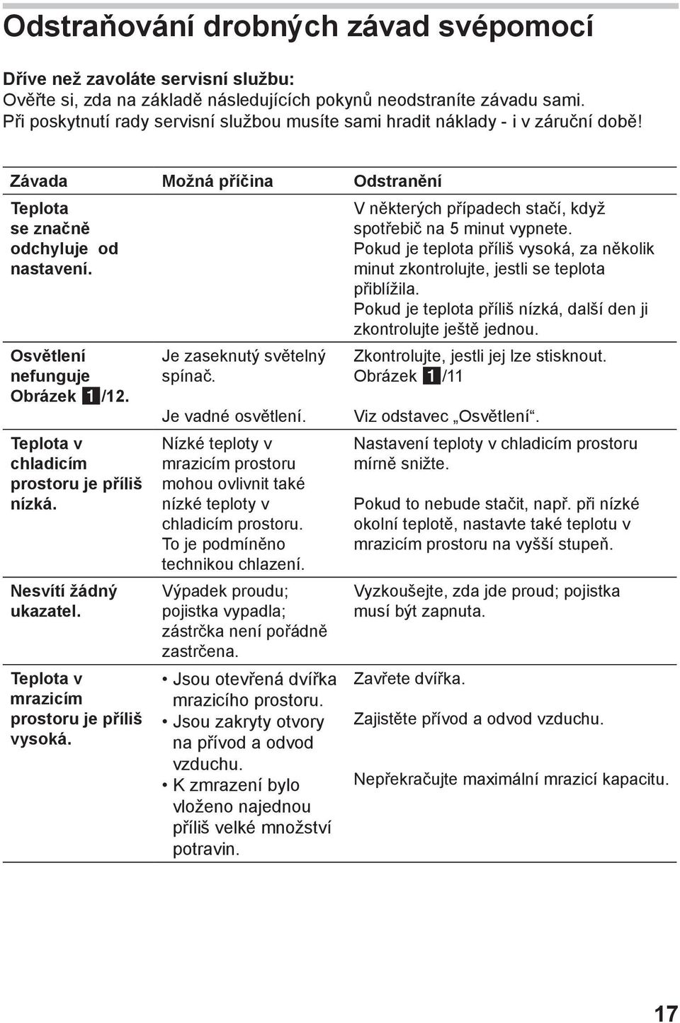 Teplota v chladicím prostoru je příliš nízká. Nesvítí žádný ukazatel. Teplota v mrazicím prostoru je příliš vysoká. Je zaseknutý světelný spínač. Je vadné osvětlení.