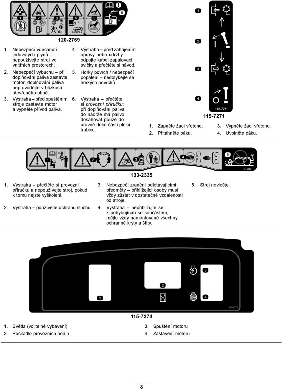 Výstraha před zahájením opravy nebo údržby odpojte kabel zapalovací svíčky a přečtěte si návod. 5. Horký povrch / nebezpečí popálení nedotýkejte se horkých povrchů. 6.