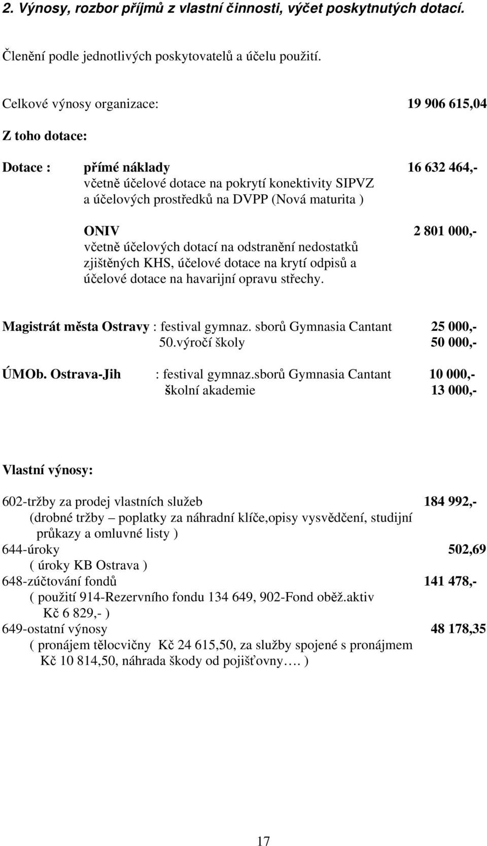 801 000,- včetně účelových dotací na odstranění nedostatků zjištěných KHS, účelové dotace na krytí odpisů a účelové dotace na havarijní opravu střechy. Magistrát města Ostravy : festival gymnaz.