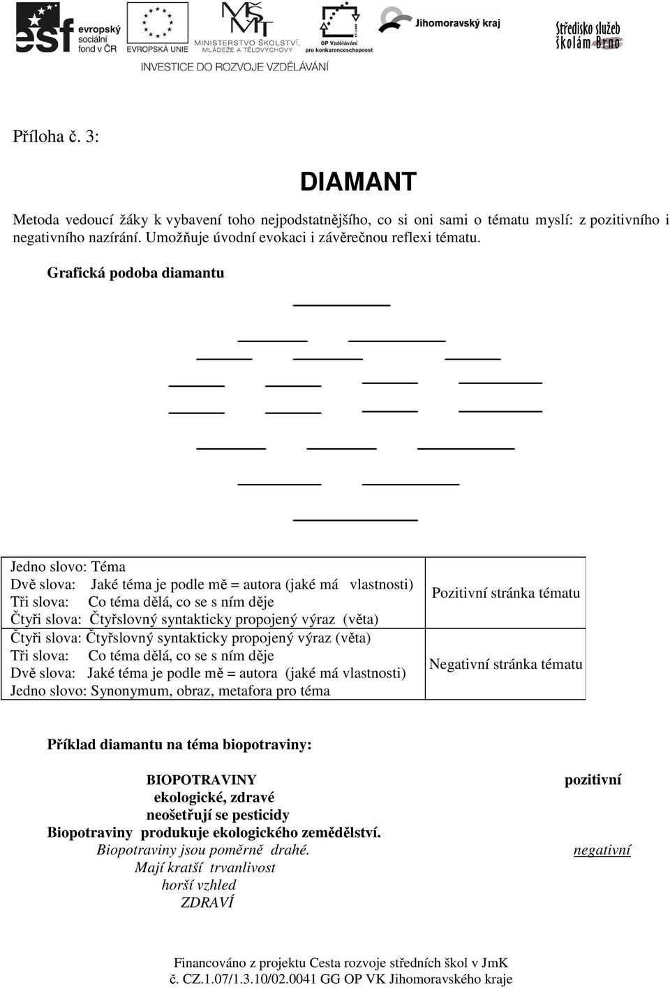 (věta) Čtyři slova: Čtyřslovný syntakticky propojený výraz (věta) Tři slova: Co téma dělá, co se s ním děje Dvě slova: Jaké téma je podle mě = autora (jaké má vlastnosti) Jedno slovo: Synonymum,